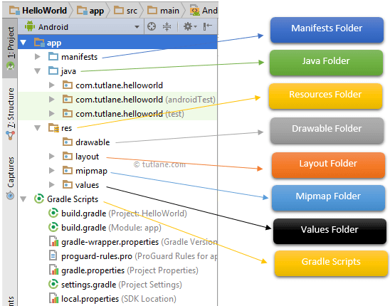 Android Application Project Folder Structure