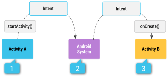 intent-trong-android