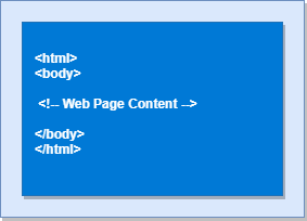 Android WebView Example Diagram