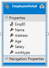employee table entity in asp.net mvc application