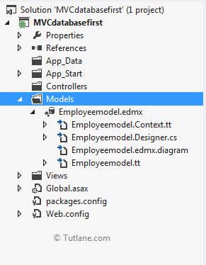 Project structure after adding ado.net entity model in asp.net mvc applicaiton