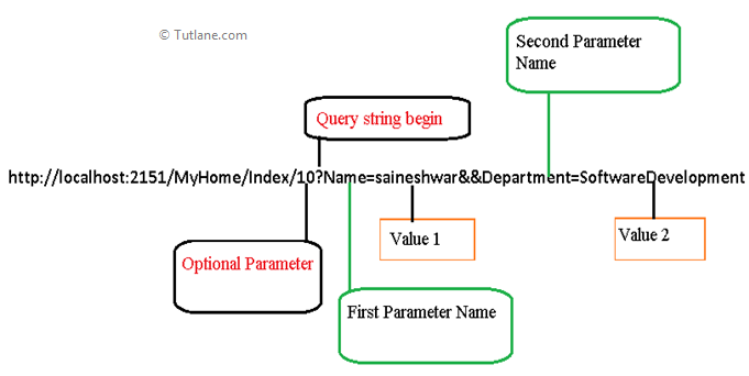 Query string format in asp.net mvc application