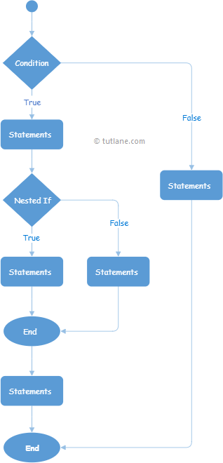 Vb Chart Example