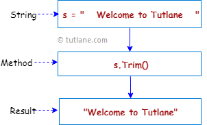 How to extend String.Space similar to String.Empty in c#? - Stack