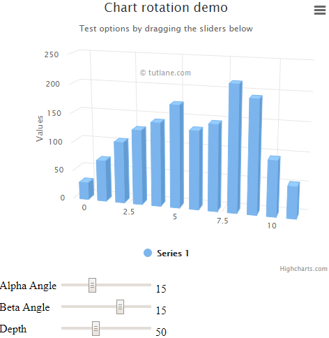 Highcharts 3d column chart example result