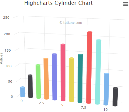 Highcharts 3d cylinder chart example result