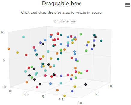Highcharts 3d scatter chart example result