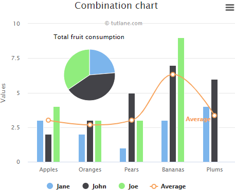 Highcharts Center Chart