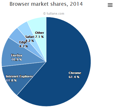 Highcharts Monochrome Fill Pie Chart Example Result