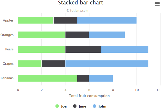 Highcharts stacked bar chart example result