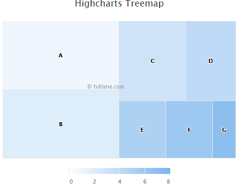 Highcharts Tree Map with Color Axis Example Result