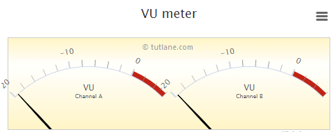 Highcharts vu meter example result