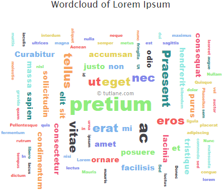 Highcharts word cloud chart example result