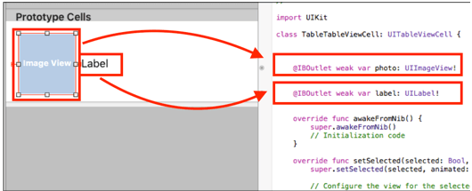 ios uitableview custom cell with images map controls to viewcontroller.swift file