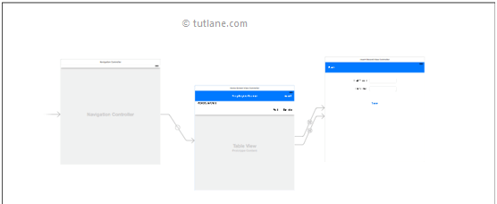 ios sqlite database app main.stroyboard file structure after adding controls