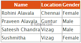 LINQ to Dataset in Asp.Net using C#, VB.NET with Examples