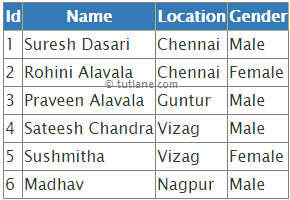 LINQ to Entities Example in Asp.Net using C#, VB.NET