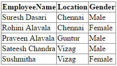 LINQ to SQL Select Query Example Output