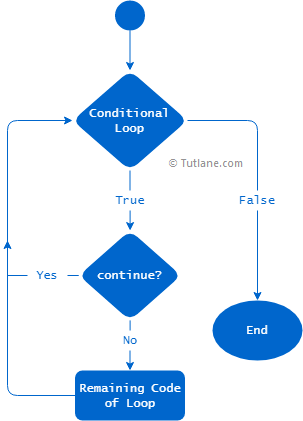 Python continue statement flow chart diagram