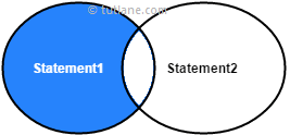 SQLite Except Operator Pictorial Representation with Example